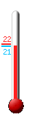 actuellement: 21.5, max: 22.3, min: 21.1