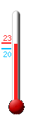 Attualmente: 22.0, Max: 22.3, Min: 19.9