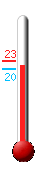 actuellement: 22.6, max: 23.1, min: 19.9