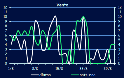 Il vento a Xerocambos