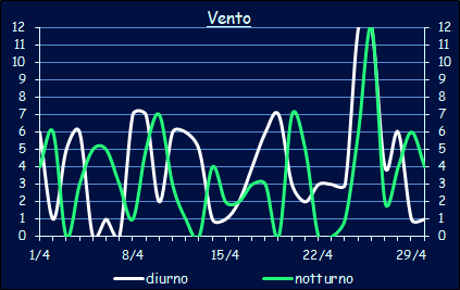 Il vento a Xerocambos