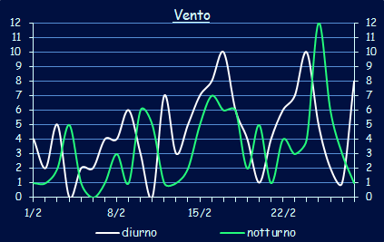 Il vento a Xerocambos