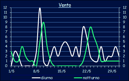 Il vento a Xerocambos