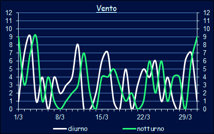 Il vento a Xerocambos