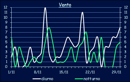 Il vento a Xerocambos