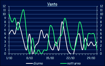 Il vento a Xerocambos