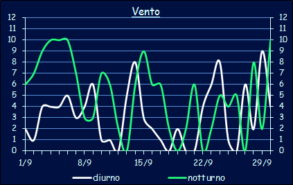 Il vento a Xerocambos