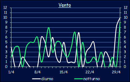 Il vento a Xerocambos