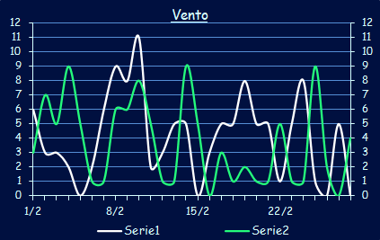 Il vento a Xerocambos