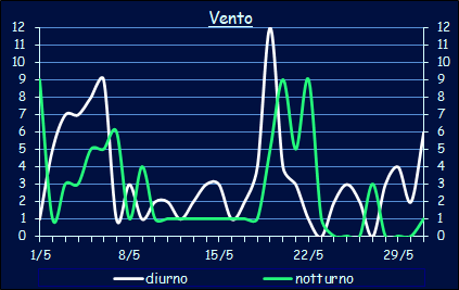 Il vento a Xerocambos