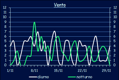 Il vento a Xerocambos