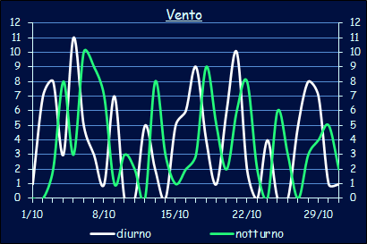 Il vento a Xerocambos