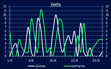 Il vento a Xerocambos