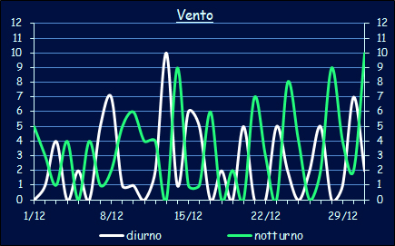 Il vento a Xerocambos