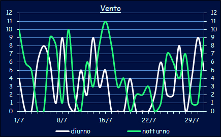 Il vento a Xerocambos