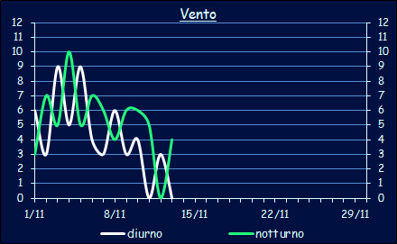 Il vento a Xerocambos