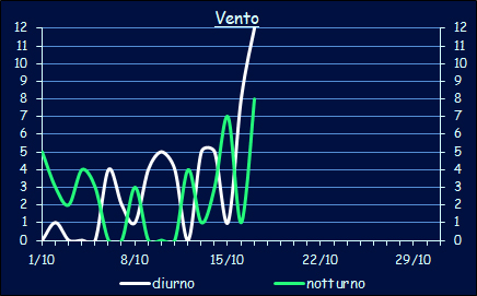 Il vento a Xerocambos