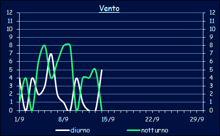 Il vento a Xerocambos