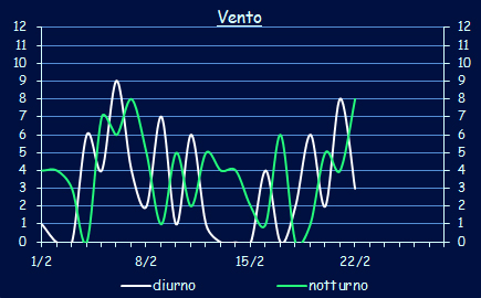 Il vento a Xerocambos