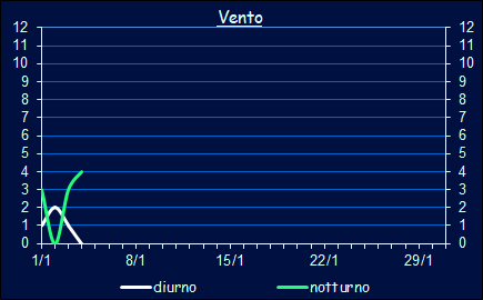 Il vento a Xerocambos - Gennaio 2025