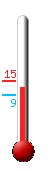 Attualmente: 16.1, Max: 16.4, Min: 16.1