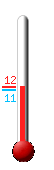 Attualmente: 16.8, Max: 16.8, Min: 16.3