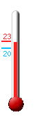 Attualmente: 23.3, Max: 23.3, Min: 19.5